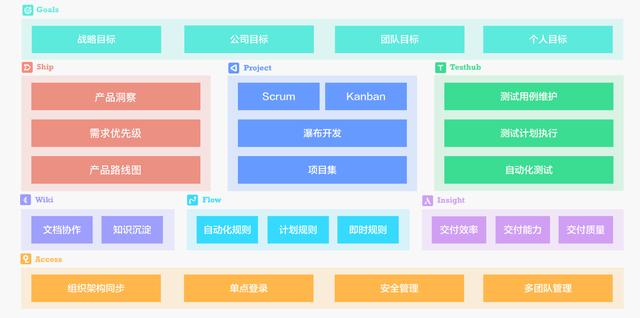 國內首個產品管理工具 PingCode Ship 正式發布（產品管理app）