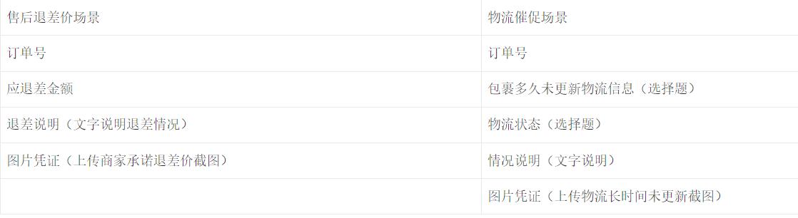深入淺出低代碼表單產品設計（1）（低代碼設計思路）