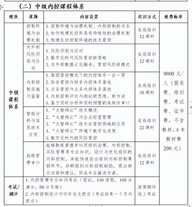 2023內控管理師（ICM）考試安排、財會、審計、內控部門必備證書（內控管理師icm含金量）