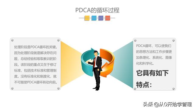 管理者必備管理工具PDCA：業務管理核心管理工具PDCA（管理工具pdca是什么）