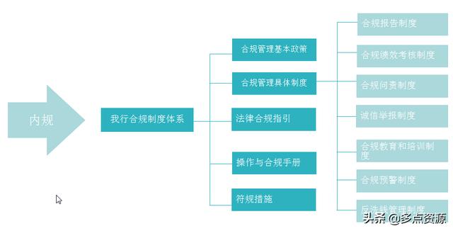《銀行員工合規內控管理培訓》課件分享（《銀行員工合規內控管理培訓》課件分享稿）