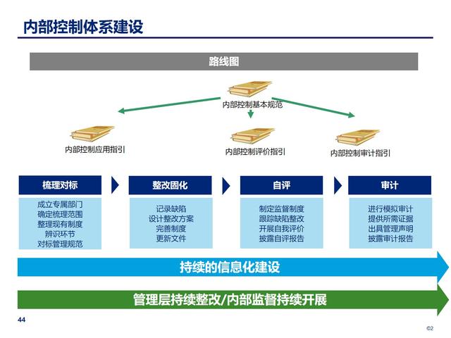 企業(yè)內(nèi)部控制管理：構(gòu)建穩(wěn)健的風(fēng)險防控體系（企業(yè)內(nèi)部控制管理-構(gòu)建穩(wěn)健的風(fēng)險防控體系）