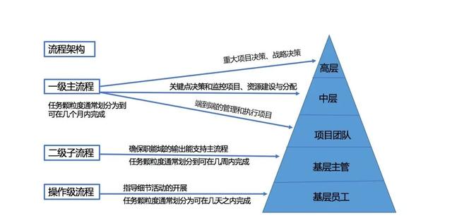 華為的流程管理系統(tǒng)（附關(guān)鍵流程圖）（華為流程管理體系詳解）