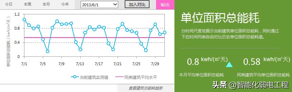一套建筑設備監控（樓宇自控）系統設計方案素材（建筑設備監控系統設計步驟）