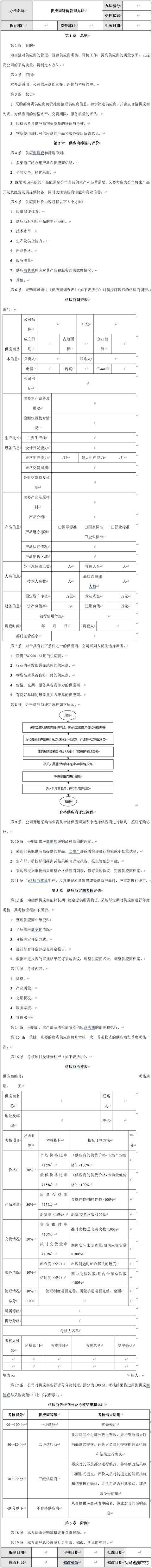 采購內部控制：流程、細則、辦法、規定、制度，建議收藏（采購內部控制流程圖）