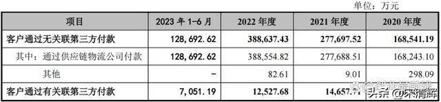 宋清輝：財務內控對IPO企業來說非常重要 是監管層重點關注的地方