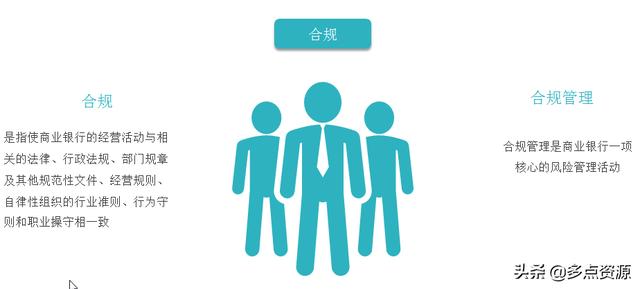 《銀行員工合規內控管理培訓》課件分享（《銀行員工合規內控管理培訓》課件分享稿）