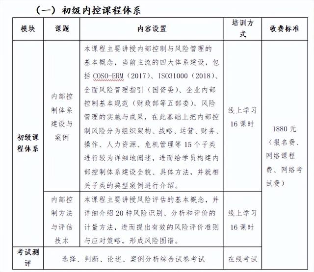 2023內控管理師（ICM）考試安排、財會、審計、內控部門必備證書（內控管理師icm含金量）