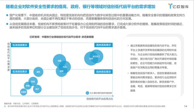《2023中國低代碼商業落地研究報告》 - 億歐智庫（2021年低代碼行業研究報告）