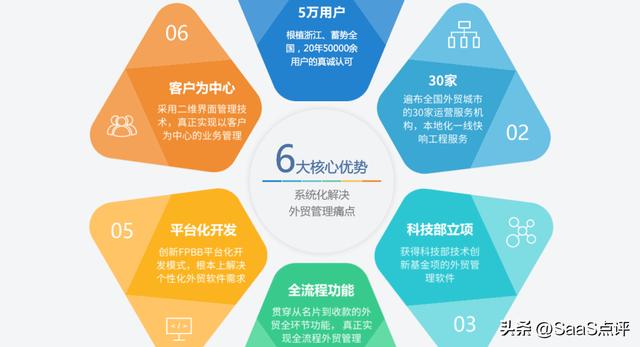 富通天下外貿管理軟件是什么？客戶評價怎么樣？產品服務有什么？