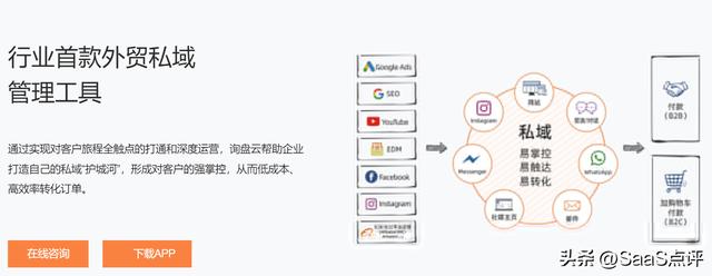 富通天下外貿管理軟件是什么？客戶評價怎么樣？產品服務有什么？
