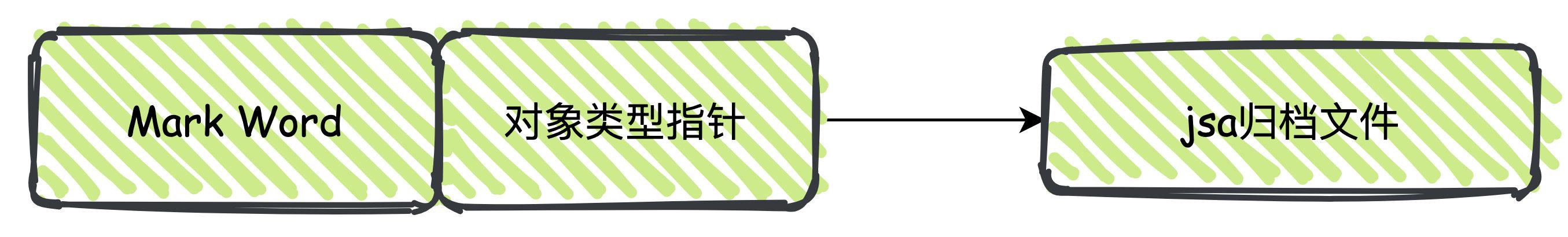 這樣優化Spring Boot，啟動速度快到飛起（springboot啟動慢如何優化）