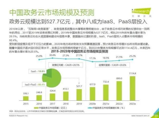 「To B 周周侃」：HR SaaS 和低代碼平臺 資本的“寵兒”