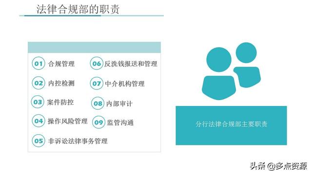 《銀行員工合規內控管理培訓》課件分享（《銀行員工合規內控管理培訓》課件分享稿）