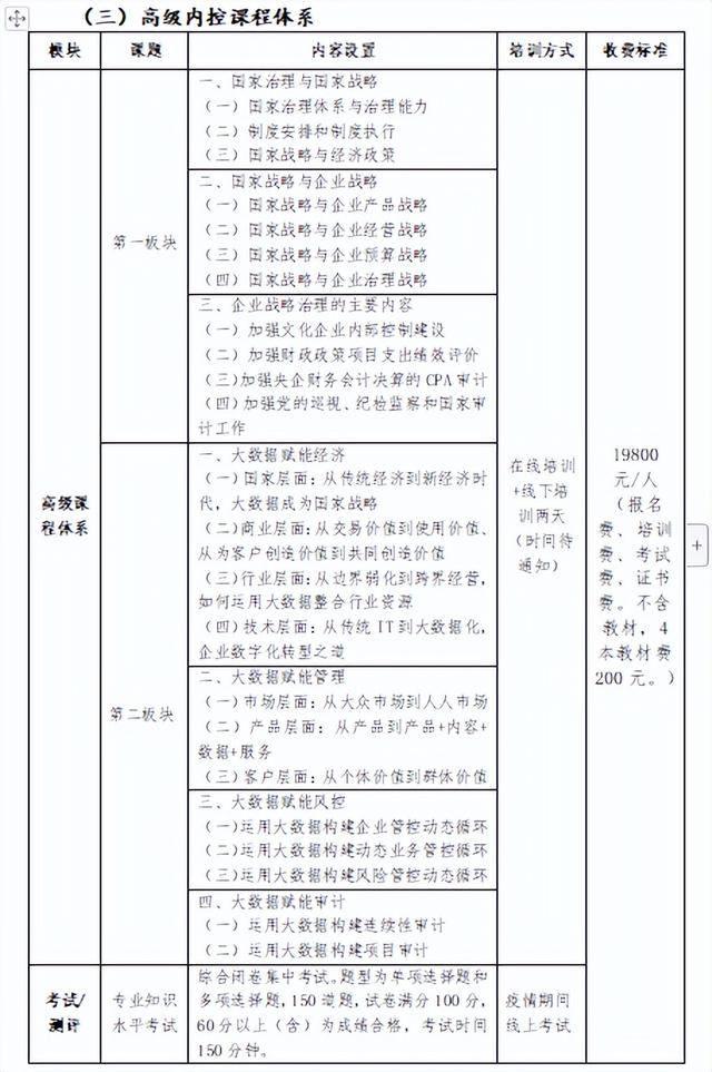 2023內控管理師（ICM）考試安排、財會、審計、內控部門必備證書（內控管理師icm含金量）