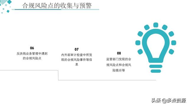 《銀行員工合規內控管理培訓》課件分享（《銀行員工合規內控管理培訓》課件分享稿）
