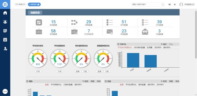 企業自用免費，不需要版權授權的全平臺OA系統，可商用，全開源（企業免費oa管理系統）