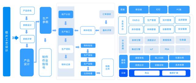 打破中式SaaS魔咒，氚云低代碼憑什么？（氚云屬于什么平臺）