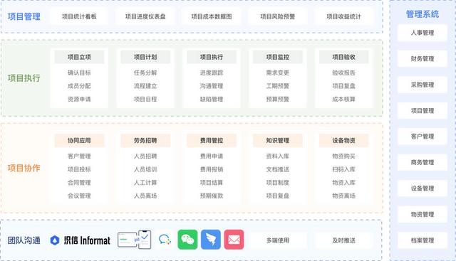 多項(xiàng)目如何管理？盤點(diǎn)十大主流項(xiàng)目管理軟件，輕松管理多個(gè)項(xiàng)目
