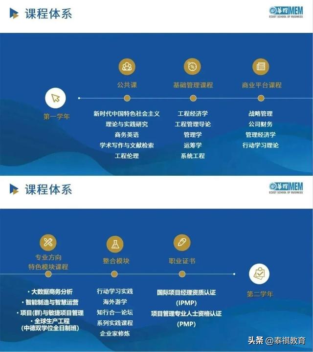 【專業(yè)科普】最全MEM科普！一篇文章讓你了解工程管理碩士！（讀工程管理碩士(mem)有用嗎-）