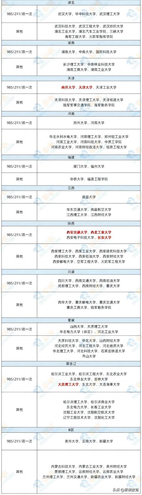 【專業(yè)科普】最全MEM科普！一篇文章讓你了解工程管理碩士！（讀工程管理碩士(mem)有用嗎-）