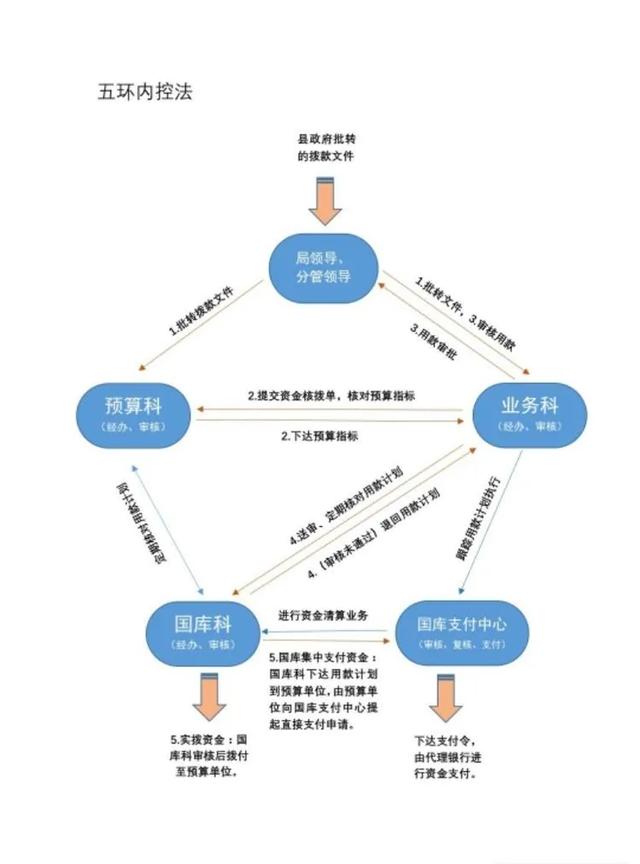 喜訊！羅源縣財政局“五環內控法”上了《中國會計報》“兩會”特刊啦