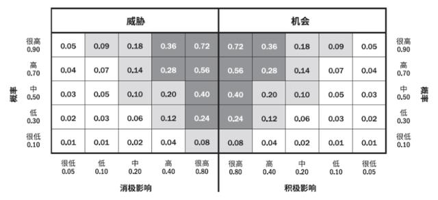 高分通過軟考高項論文范文系列-論信息系統(tǒng)的風(fēng)險管理（論信息系統(tǒng)項目風(fēng)險管理論文）
