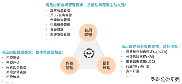 合規(guī)內(nèi)控與操作風(fēng)險(xiǎn)管理系統(tǒng)賦能企業(yè)精準(zhǔn)“避坑”（內(nèi)控合規(guī)與操作風(fēng)險(xiǎn)管理措施）