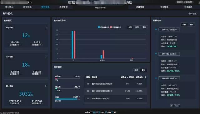 智慧工地管理系統，讓工地實現信息化、智慧化、科學化管理（智慧工地管理平臺系統介紹）