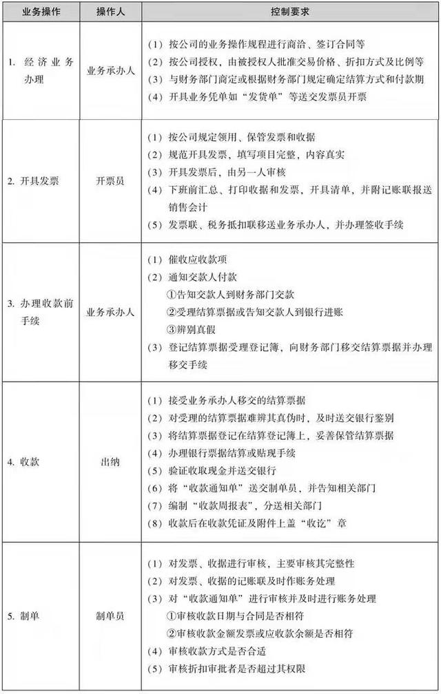 貨幣資金內部控制制度（全文無刪減）（貨幣資金內部控制制度包括哪些內容）