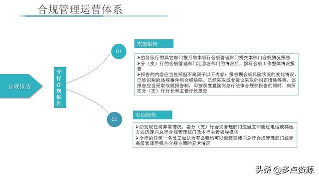 《銀行員工合規內控管理培訓》課件分享（《銀行員工合規內控管理培訓》課件分享稿）