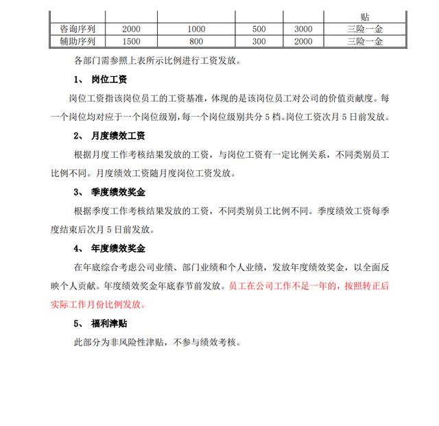 績效管理制度（完整版）（績效管理制度完整版）