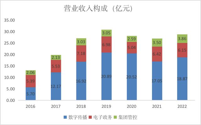 久其軟件股價狂飆背后：并購多盈利弱，內(nèi)控事件“出位”多 - 鈦媒體深度