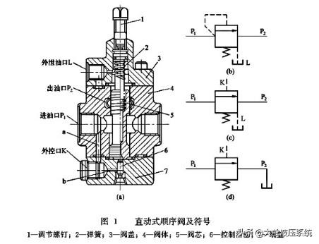 液壓系統順序閥結構類型（液壓系統順序閥結構類型有哪些）