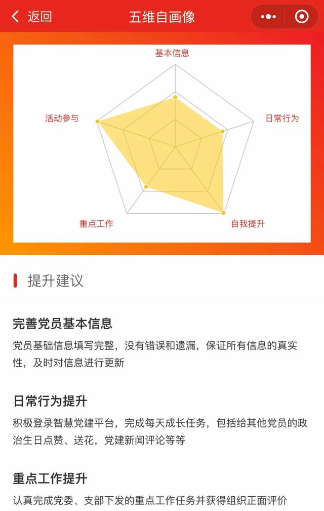 高新區(qū)智慧黨建平臺(tái)發(fā)布！實(shí)現(xiàn)黨員五維自畫(huà)像（五維黨建新模式）