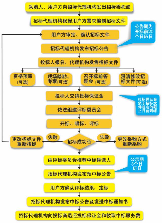 為了更好地執(zhí)行自行采購(gòu)，采購(gòu)人如何制定內(nèi)控管理制度？（單位自行采購(gòu)內(nèi)控制度）