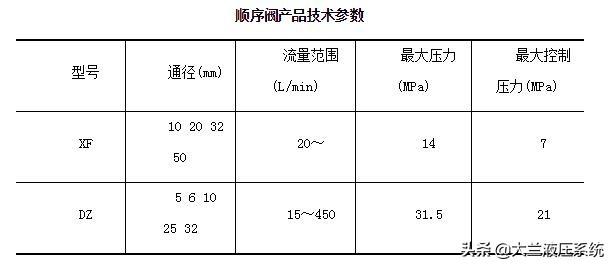 液壓系統順序閥結構類型（液壓系統順序閥結構類型有哪些）