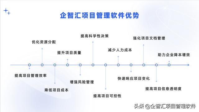 項目全生命周期管理軟件有哪些功能？企智匯項目全周期管理軟件