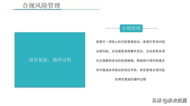 《銀行員工合規內控管理培訓》課件分享（《銀行員工合規內控管理培訓》課件分享稿）