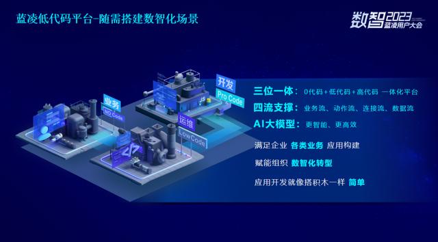 再受認可！藍凌榮獲“2023中國低代碼推薦廠商”（藍凌 上市）