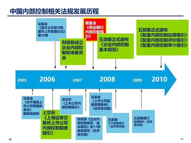企業(yè)內(nèi)部控制管理：構(gòu)建穩(wěn)健的風(fēng)險防控體系（企業(yè)內(nèi)部控制管理-構(gòu)建穩(wěn)健的風(fēng)險防控體系）