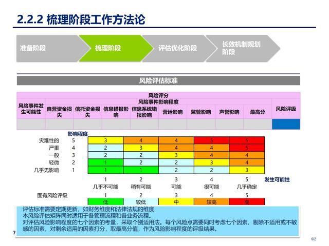 企業(yè)內(nèi)部控制管理：構(gòu)建穩(wěn)健的風(fēng)險防控體系（企業(yè)內(nèi)部控制管理-構(gòu)建穩(wěn)健的風(fēng)險防控體系）
