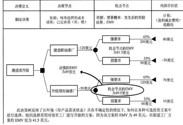高分通過軟考高項論文范文系列-論信息系統(tǒng)的風(fēng)險管理（論信息系統(tǒng)項目風(fēng)險管理論文）