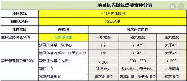 多項(xiàng)目如何管理？盤點(diǎn)十大主流項(xiàng)目管理軟件，輕松管理多個(gè)項(xiàng)目
