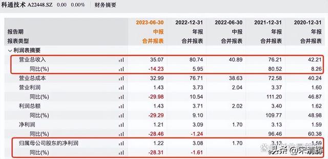 宋清輝：財務內控對IPO企業來說非常重要 是監管層重點關注的地方