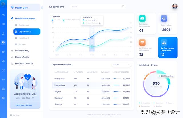 HIS醫療管理操作系統軟件的UI設計（醫院his平臺組成）