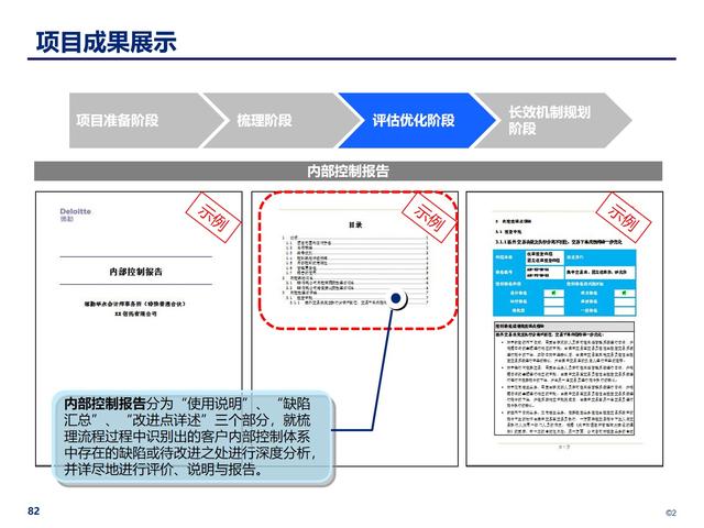 企業(yè)內(nèi)部控制管理：構(gòu)建穩(wěn)健的風(fēng)險防控體系（企業(yè)內(nèi)部控制管理-構(gòu)建穩(wěn)健的風(fēng)險防控體系）