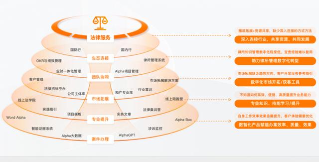 律師管理系統(tǒng)優(yōu)選Alpha，專為律師事務所打造的律師辦公軟件（律師管理app）
