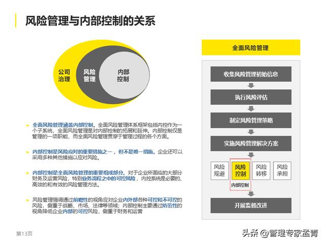 集團風險管理與內部控制建議報告（BT版）（集團風險控制有哪些建議）