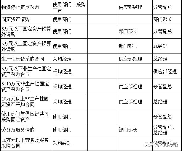 從財務的角度看企業采購環節的內部控制（附詳細內控表格）（企業采購業務內部控制）